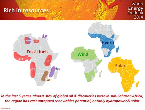 Afrique énergie